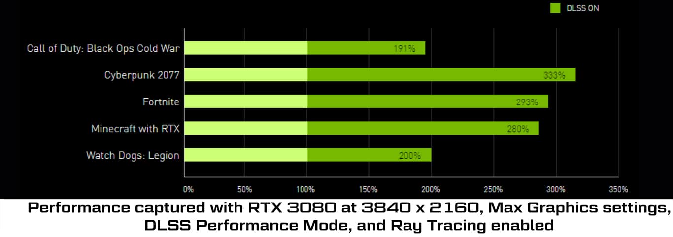 Speed is king in esports!